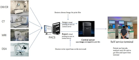 Hospital Ultrasound Film Report Self Service Printer Automation Self Service Terminal
